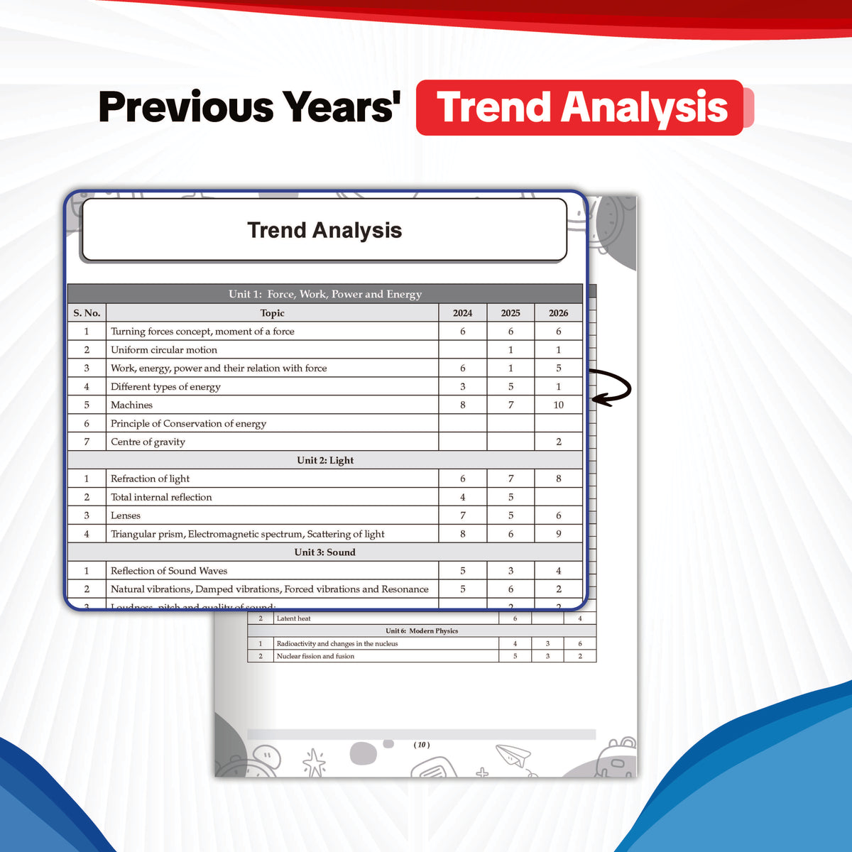 ICSE | 10 Sample Question Papers | Class 10 | Physics (For 2027 Exam) | Includes – Board Paper 2026 & Specimen 2027 | With On Tips Notes, Mind Maps & Oswaal AI