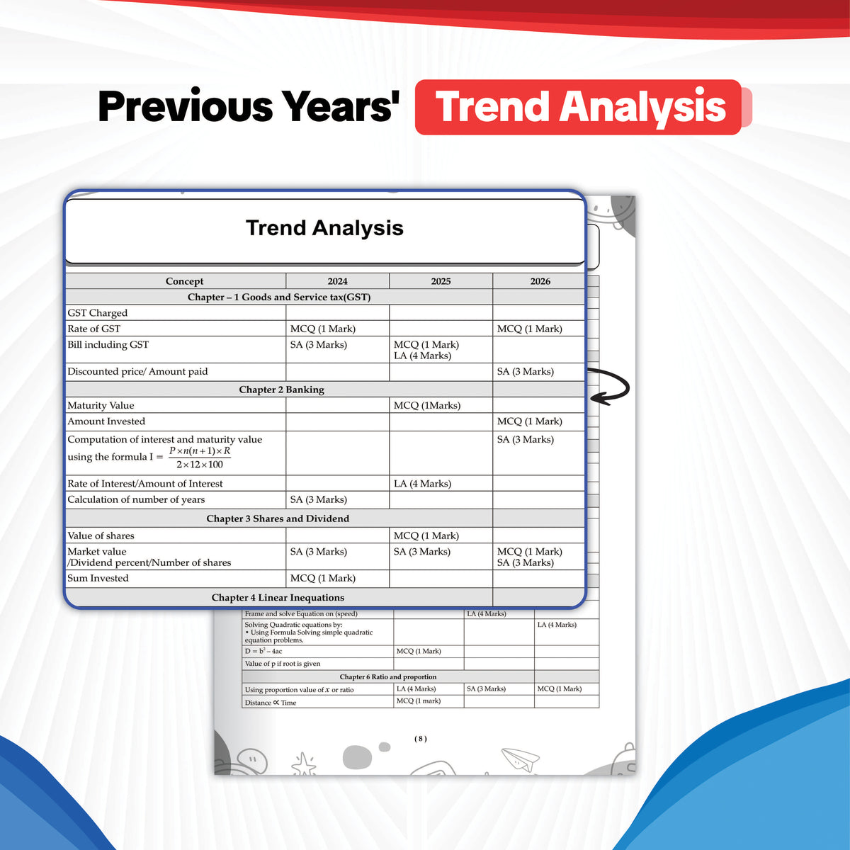 Oswaal ICSE | 10 Sample Question Papers | Class 10 | Mathematics (For 2027 Exam) | Includes – Board Paper 2026 & Specimen 2027 | With On Tips Notes, Mind Maps & Oswaal AI