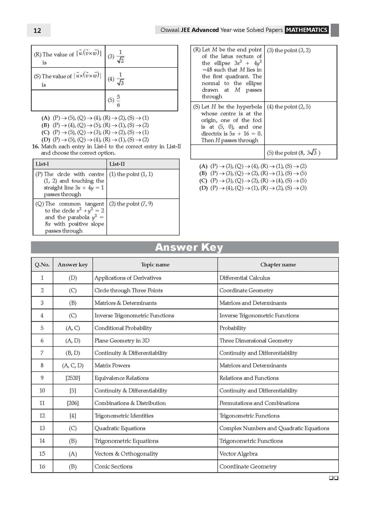 JEE Advanced 25 Years Year-wise Solved Papers Mathematics | Fully Solved May 2026 Paper 1 & 2 | Smart Mind Maps, Mnemonics, PYQs & Oswaal AI