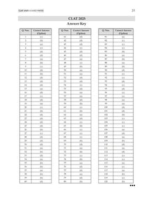 CLAT (UG) (COMMON LAW ADMISSION TEST) | 10 Mock Test Papers | For 2026 Admission Test