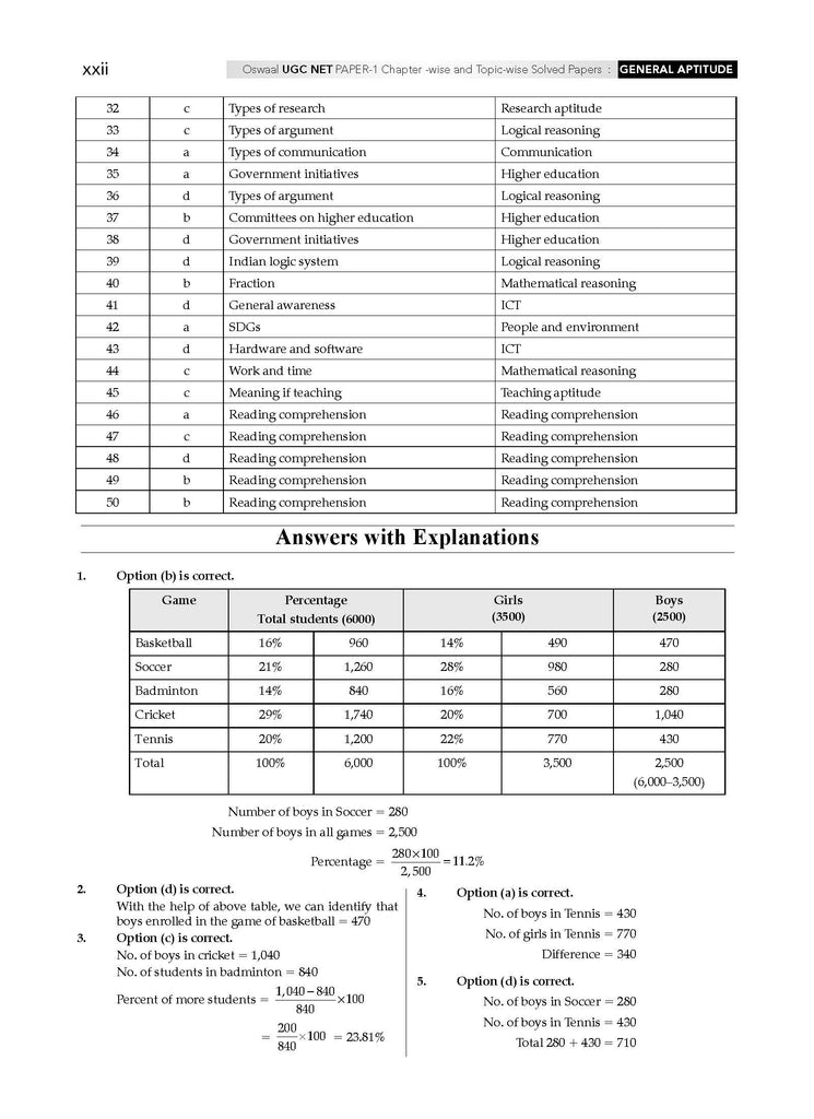 NTA UGC NET / JRF / SET Paper 1| 17 Years’ Chapter-Wise & Topic-Wise Solved Papers (2009 – 2025 January) |Teaching & Research Aptitude (Compulsory) |For 2025 Exam