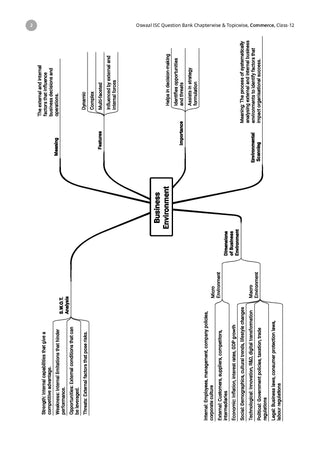 Class 12 ISC Commerce Question Bank (2017–2026)| Chapter-wise & Topic-wise with Competency Based Questions |For 2027 Exam | With Solved 2026 Board Paper | Self-Assessment Papers