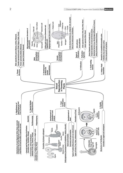 Oswaal NTA CUET (UG) Chapter-wise Solved Papers Question Bank | Biology | PYQs (2021 – 2026) NCERT aligned MCQs | With Solved Paper 2026 | For 2027 Exam | With Oswaal AI