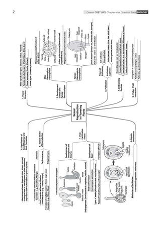 Oswaal NTA CUET (UG) Chapter-wise Solved Papers Question Bank | Biology |PYQs (2021–2026) NCERT aligned MCQs |With Solved Paper 2026 |For 2027 Exam |With Oswaal AI