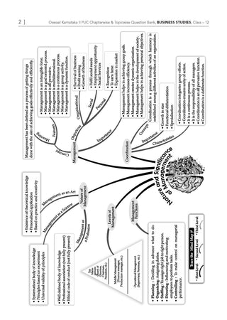 Karnataka II PUC Chapter-wise & Topic-wise Question Bank Class 12 Business Studies | 1550+ Questions, Revision Notes, Mind Maps, Mnemonics, Solved PYQ (2026–2017) | 2027 Board Exam | oswaal.ai
