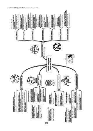 CBSE Question Bank for Class 12 Geography | Chapter-wise and Topic-wise: Solved Papers (2017-2026) | Includes 2026 Papers- fully solved | With oswaal.ai | For 2027 Exam