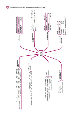CBSE Mathematics Advanced Level Question Bank Chapter-wise & Topic-wise Class 9 | Based on NCERT | Includes Summary, Competency-Based Question, Self-Assessment & Practice Papers