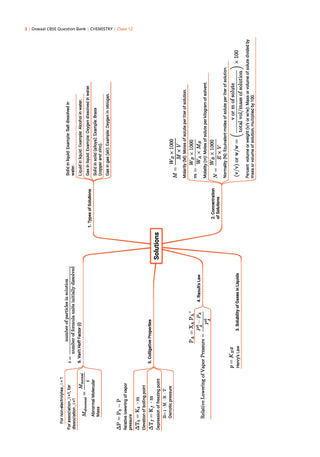 CBSE Question Bank for Class 12 Chemistry| Chapter-wise and Topic-wise: Solved Papers (2017-2026) | Includes 2026 Papers- fully solved | With oswaal.ai | For 2027 Exam 