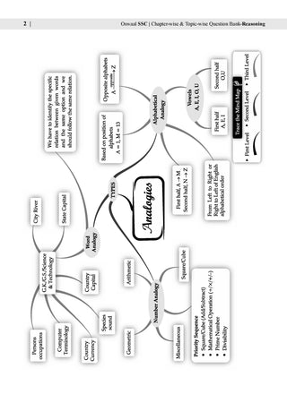 SSC (Staff Selection Commission) Reasoning  3900+ MCQs Tier-1 | Chapter-wise & Topic-wise Question Bank (2011 to 2025) | For 2026 Exam