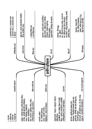 Oswaal NTA CUET (UG) Chapter-wise Solved Papers Question Bank |Samanya Yogyata Parikshan|PYQs (2021–2026) NCERT aligned MCQs |With Solved Paper 2026 |For 2027 Exam |With Oswaal AI