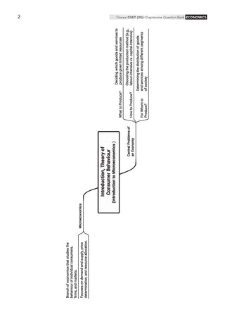 Oswaal NTA CUET (UG) Chapter-wise Solved Papers Question Bank | Economics |PYQs (2022–2026) NCERT aligned MCQs |With Solved Paper 2026 |For 2027 Exam |With Oswaal AI