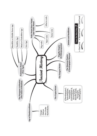Oswaal NTA CUET (UG) Chapter-wise Solved Papers Question Bank |General Aptitude Test |PYQs (2021–2026) NCERT aligned MCQs |With Solved Paper 2026 |For 2027 Exam |With Oswaal AI