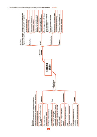 CBSE Question Bank for Class 12 English Core | Chapter-wise and Topic-wise: Solved Papers (2017-2026) | Includes 2026 Papers- fully solved | With oswaal.ai | For 2027 Exam