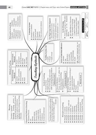 NTA UGC NET / JRF / SET Paper 1| 17 Years’ Chapter-Wise & Topic-Wise Solved Papers (2009 – 2025 December) |Teaching & Research Aptitude (Compulsory) |For 2026 Exam