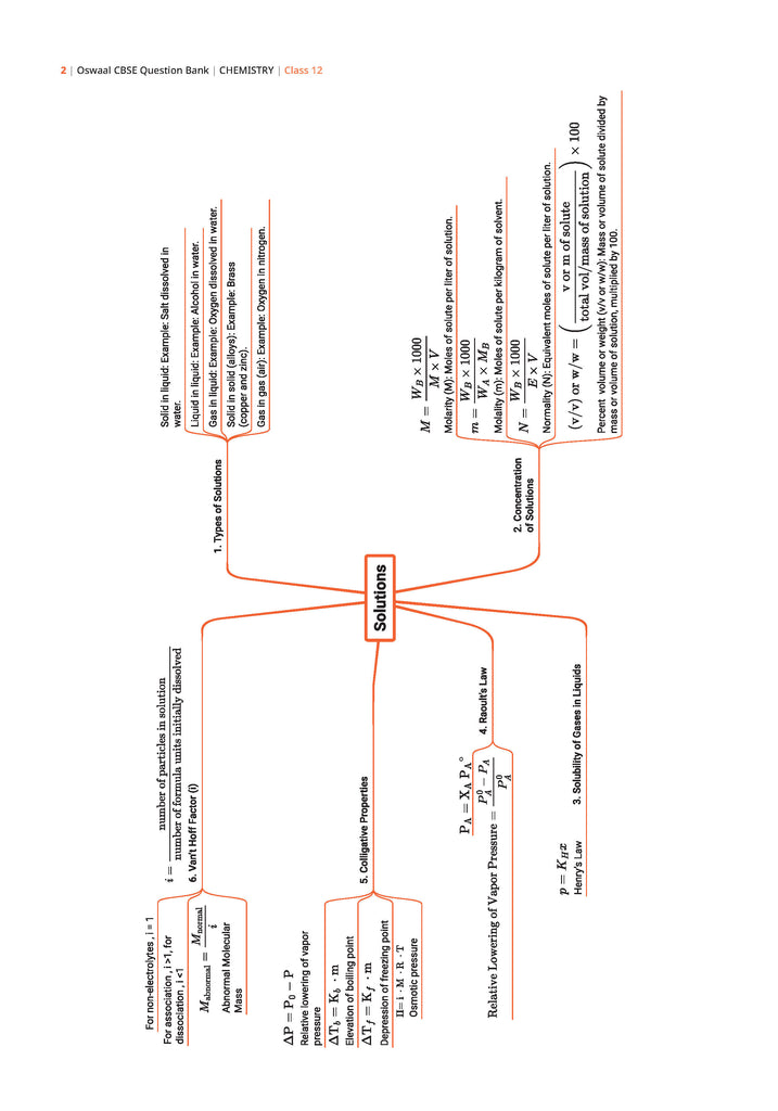 CBSE Question Bank Chapterwise and Topicwise SOLVED PAPERS Class 12 Chemistry For Exam 2026