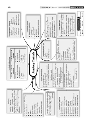 NTA UGC NET / JRF / SET Paper-1|15 Mock Test Papers| Teaching & Research Aptitude (Compulsory)| (For 2026 Exam)