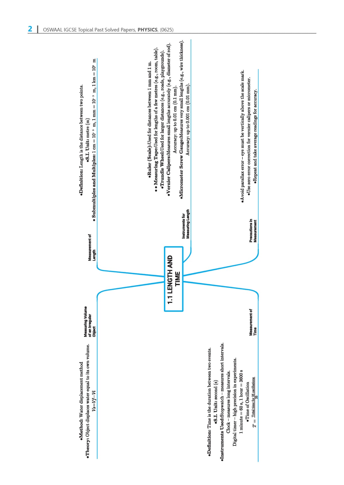 Oswaal IGCSE Topical Past Solved Papers | Physics Vol. 1 (0625) | For 2027 Exam | With Oswaal AI