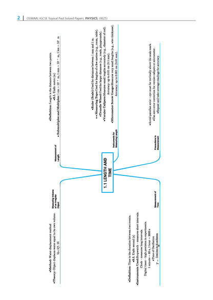 Oswaal IGCSE Topical Past Solved Papers | Physics Vol. 1 (0625) | For 2027 Exam | With Oswaal AI