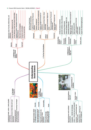 CBSE Social Science Part-1 Question Bank Chapter-wise & Topic-wise Class 9 |Based on new NCERT Textbook Understanding Society India & Beyond |Includes Competency-Based Question, Self-Assessment