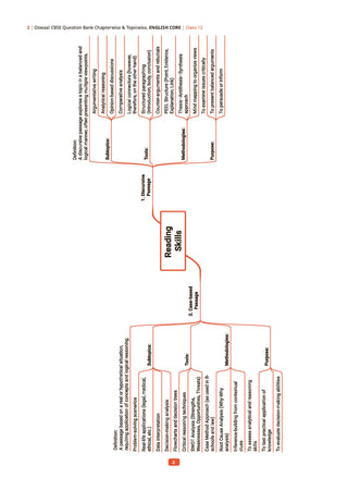 CBSE Question Bank for Class 12 English Core, History, Political Science & Geography (Set of 4) Chapter & Topic-wise: Solved Papers (2017-2026) | Includes 2026 solved Papers | With oswaal.ai | For 2027 Exam