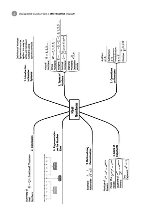 CBSE Question Bank Mathematics & Science Chapter-wise & Topic-wise Class 9 (Set of 2 Books) For 2027 Exam with Competency Based Questions & Comprehensive NCERT coverage