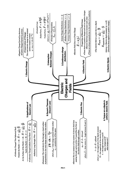 ISC Competency Focused Questions Chapter-wise Class 12 Science Stream(Physics, Chemistry, Maths, Biology, English Paper-1 & Paper-2) for 2027 Board Exam | 40% Competency-Based Questions | for 2027 Board Exam | With Oswaal AI