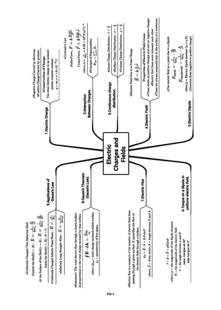 ISC Competency Focused Questions Chapter-wise Class 12 Science Stream(Physics, Chemistry, Maths, Biology, English Paper-1 & Paper-2) for 2027 Board Exam|40% Competency-Based Questions | for 2027 Board Exam | With Oswaal AI