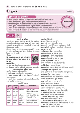 CBSE Hindi Question Bank Chapter-wise & Topic-wise Class 9 | Based on new NCERT Textbook Ganga |Includes Summary, Competency-Based Question, Self-Assessment & Practice Papers | For R2 Level