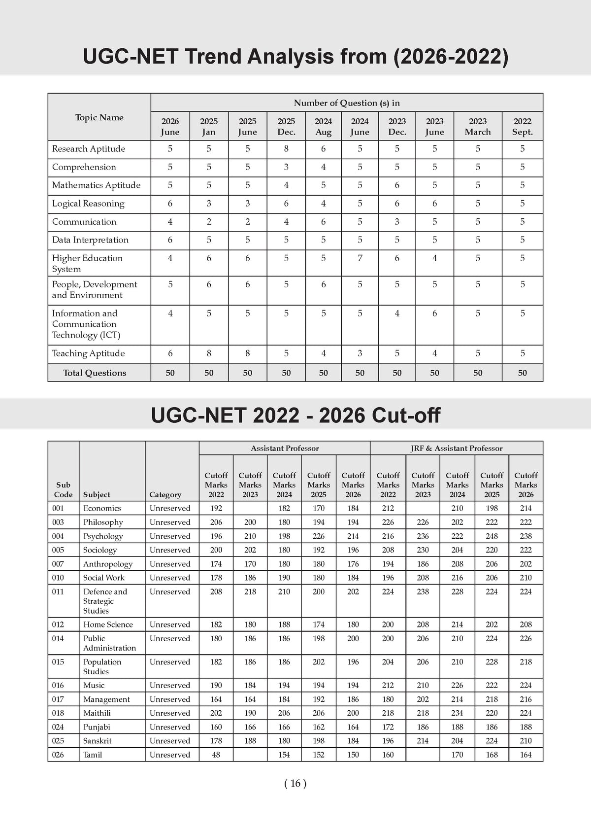 NTA UGC NET / JRF / SET Paper-1 | 15 Mock Test Papers | Teaching & Research Aptitude (Compulsory) | (For 2026 Exam)
