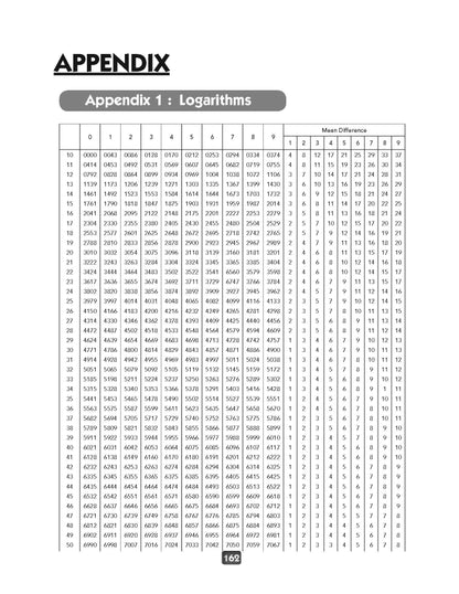 CBSE Laboratory Manual Class 11 Physics Book (Latest Edition) - Oswaal Books