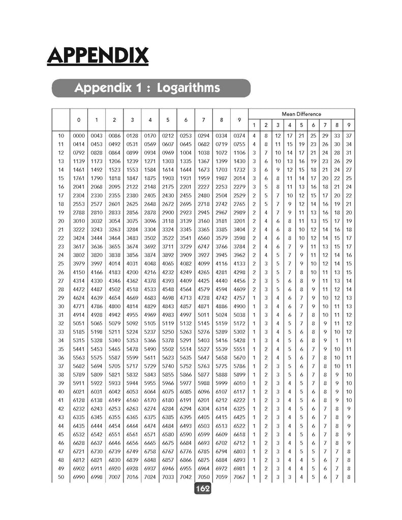 CBSE Laboratory Manual Class 11 Physics Book (Latest Edition)