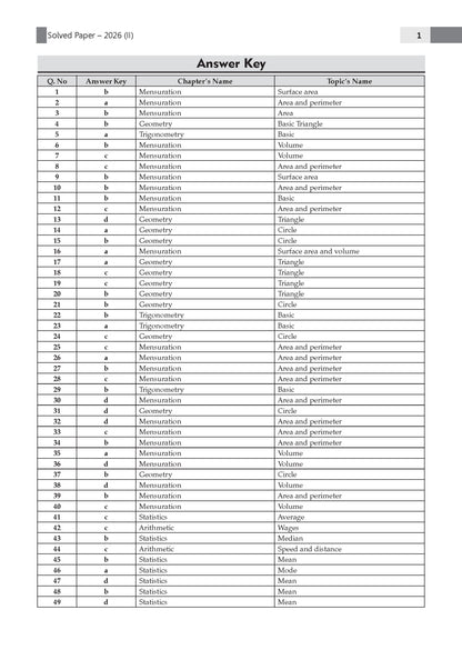 Oswaal CDS Combined Defence Services – 13 Years' Chapter-wise & Topic-wise Solved Paper (2014–2026 I & II) | Elementary Mathematics | For 2027 Exam | with Oswaal AI