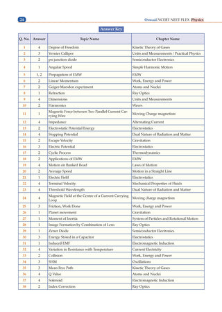 NCERT NEET FLEX - Physics | Chapter-wise & Topic-wise | NCERT Question Bank | 1200+ Qs, PYQs 2025 & 2024, Sample Papers, Mind Maps, Concept Videos, NCERT + Exemplar| For 2026, 2027 & 2028 Exams