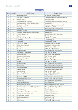 NCERT NEET FLEX - Biology | Chapter-wise & Topic-wise | NCERT Question Bank | 2500+ Qs, PYQs 2025 & 2024, Sample Papers, Mind Maps, Concept Videos, NCERT + Exemplar| For 2026, 2027 & 2028 Exams