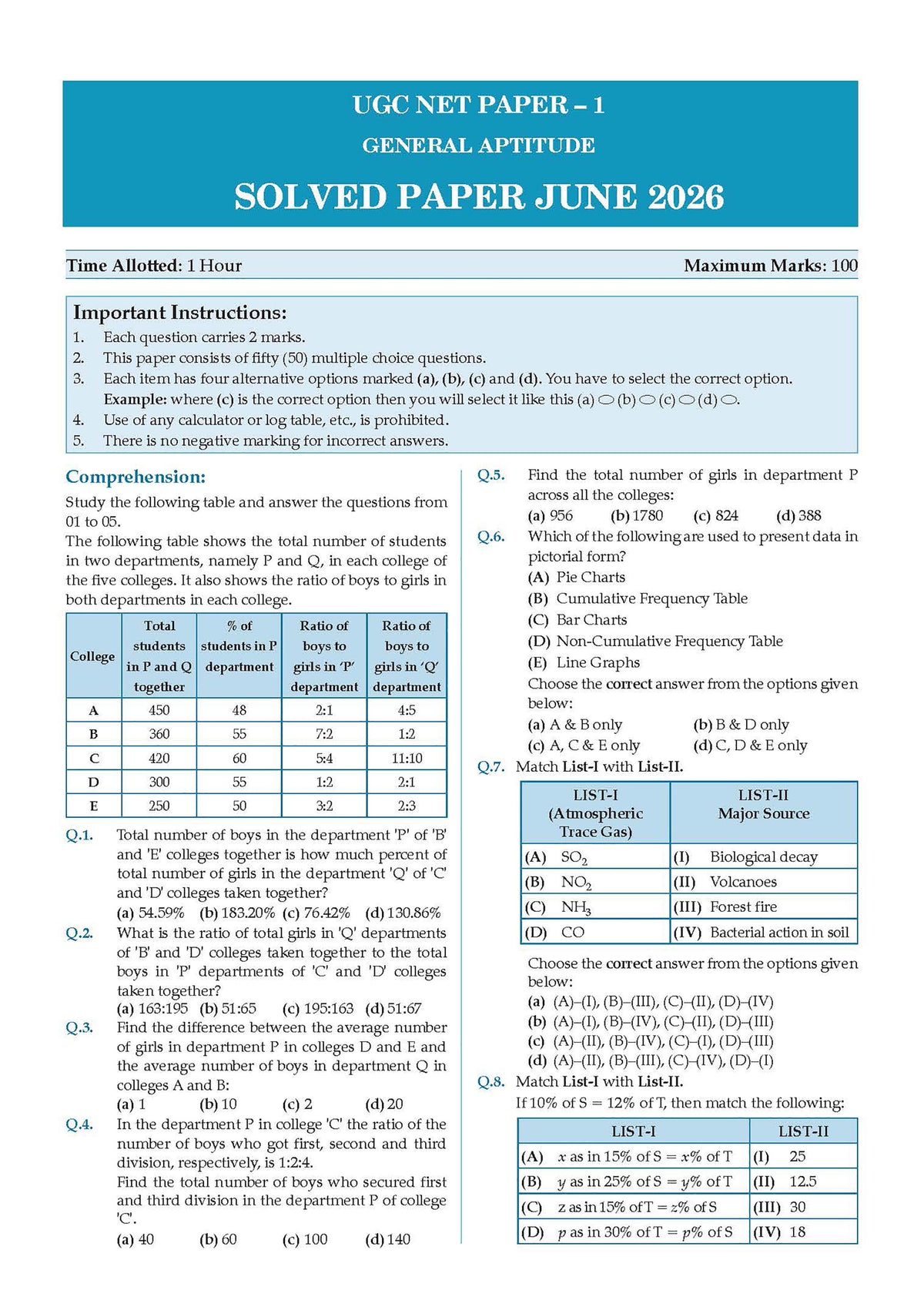UGC NET/JRF/SET Paper-1 | Teaching & Research Aptitude | Chapter-wise Solved Questions (4000+) with Comprehensive Theory | PYQs (2012 – 2026) | For 2026-27 Exams | With oswaal.ai