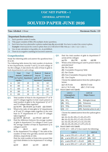 UGC NET/JRF/SET Paper-1 | Teaching & Research Aptitude | Chapter-wise Solved Questions (4000+) with Comprehensive Theory | PYQs (2012 – 2026) | For 2026-27 Exams | With oswaal.ai