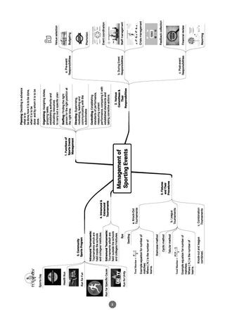 CBSE Question Bank for Class 12 Physical Education| Chapter-wise and Topic-wise: Solved Papers (2017-2026) | Includes 2026 Papers- fully solved | With oswaal.ai | For 2027 Exam