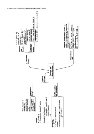 CBSE Class 12 Applied Mathematics Question Bank | Chapter & Topic-wise Solved Papers (2017–2026) | Based on Latest Syllabus (2 April 2026) | Includes 2026 Papers | Mind Maps & Revision Notes | For 2027 Exam