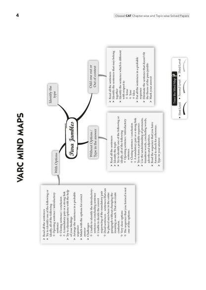 CAT 25 Years' Solved Papers + 10 Mock Test Papers (Set of 2 Books) | For 2026 Exam