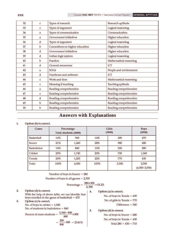 NTA UGC NET / JRF / SET Paper 1 | 18 Previous Solved Papers| Year-wise (2015-2025 January) |Teaching & Research Aptitude (Compulsory) |For 2025 Exam