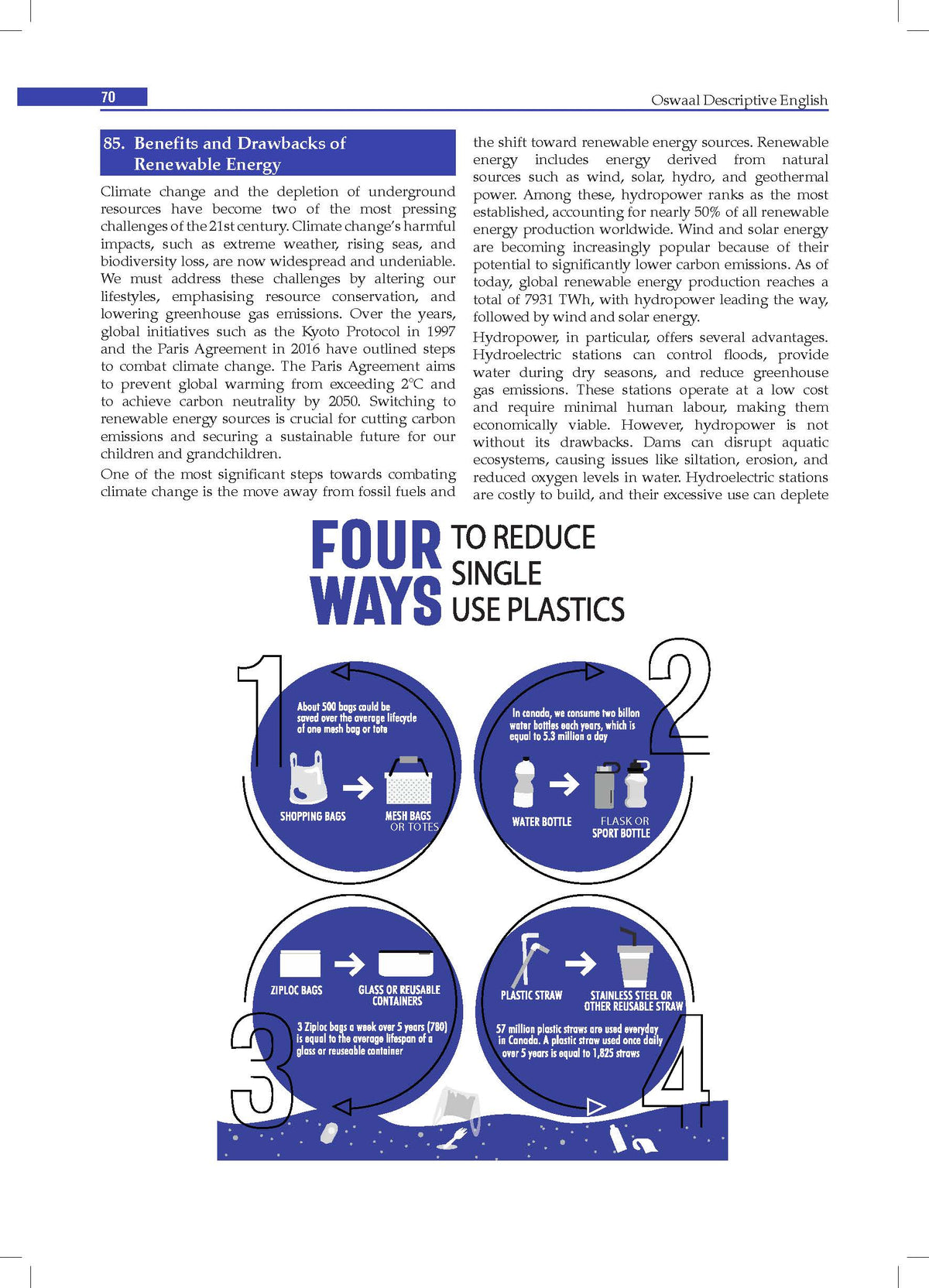 Descriptive English Useful for UPSC, SSC, RRB, PO, NABARD, and RBI & more - Oswaal Books