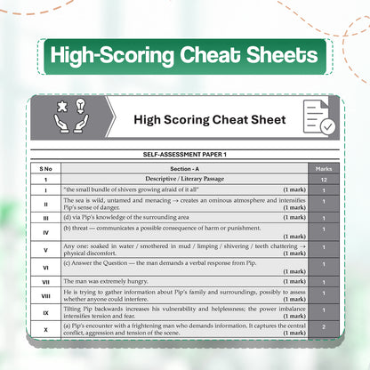 CBSE 15 Sample Question Papers Class 12 Board Exam English Core 2026-27 based on latest CBSE SQP dated (21 Sep 2026) | New Questions Typologies With Oswaal AI