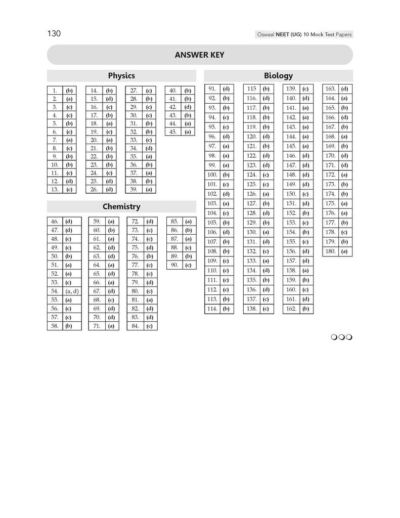 NEET (UG) 10 Mock Test Papers PHYSICS, CHEMISTRY & BIOLOGY for 2025 Exam | Based On Latest NTA Pattern (without Choices)