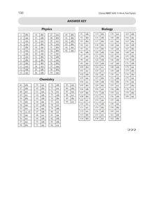 NEET (UG) 10 Mock Test Papers PHYSICS, CHEMISTRY & BIOLOGY for 2025 Exam | Based On Latest NTA Pattern (without Choices)