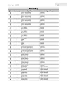 CDS (Combined Defence Services) 15 Solved Papers Year-wise 2018-2025 (I) | English | For 2025 Exam