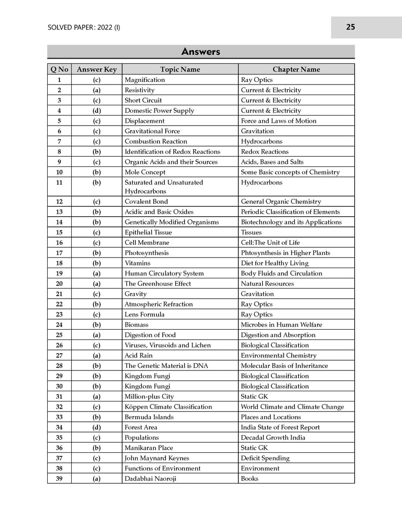 CDS (Combined Defence Services) 15 Solved Papers Year-wise 2018-2025 (I) | General Knowledge | For 2025 Exam