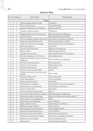 NTA NEET (UG) 20 Previous Years’ Solved Papers |Year-wise (2007-2026) |Including all Re-exam papers| Physics|Chemistry| Biology |3rd May 2026 Paper- Fully Solved |With Oswaal AI