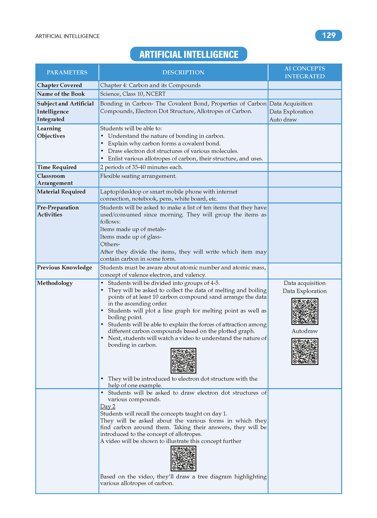 CBSE & NCERT One for All Class 10 Science (For 2027 Exam)