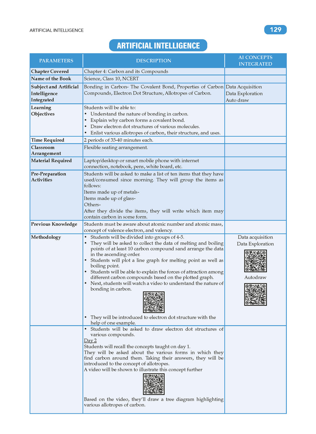 CBSE & NCERT One for All Class 10 | Science | For 2027 Exam – Oswaal Books