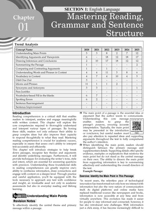 CLAT (UG) and AILET 7 Years' Chapter-wise and Topic-wise Solved Papers + 10 Mock Test Papers (Set of 2 books) | For 2027 Admission Test